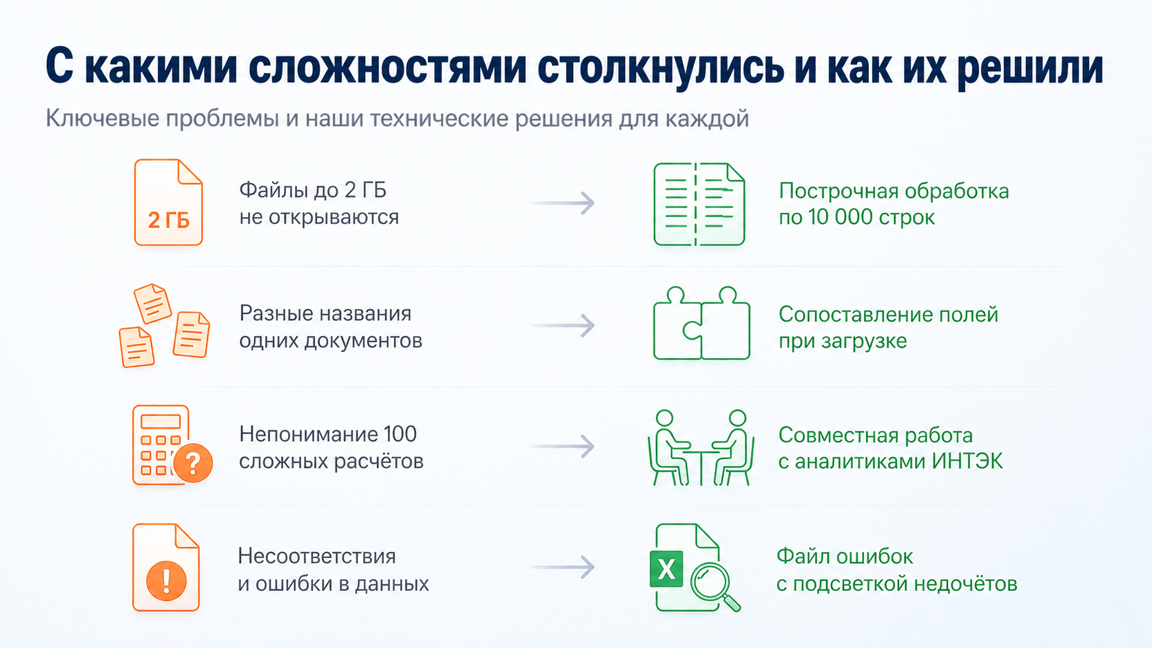 Изображение С какими сложностями столкнулись