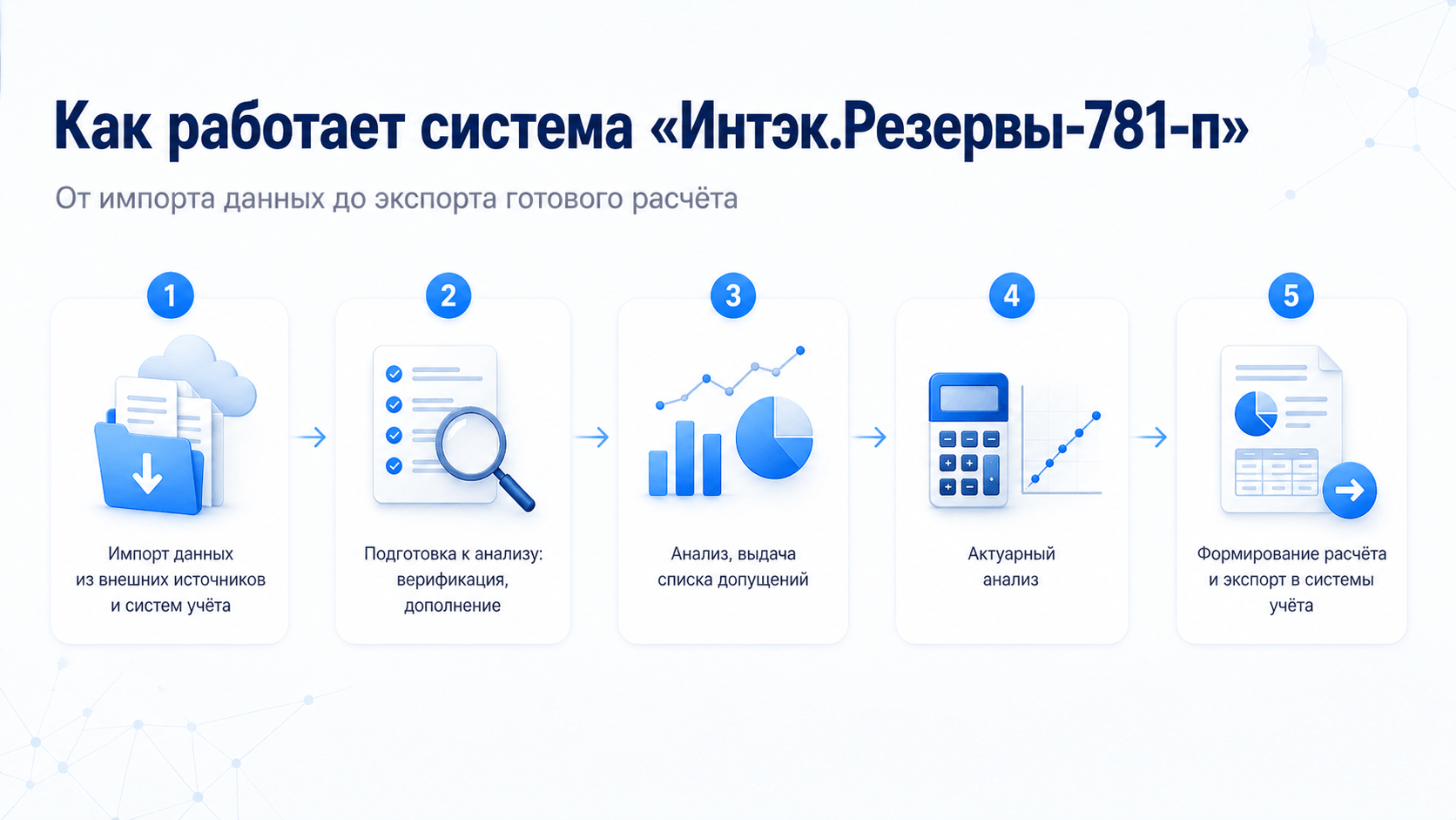 Изображение Что в итоге получили