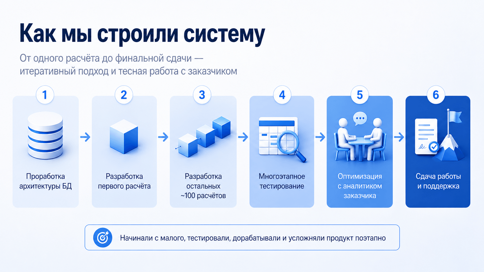 Изображение Как мы строили систему
