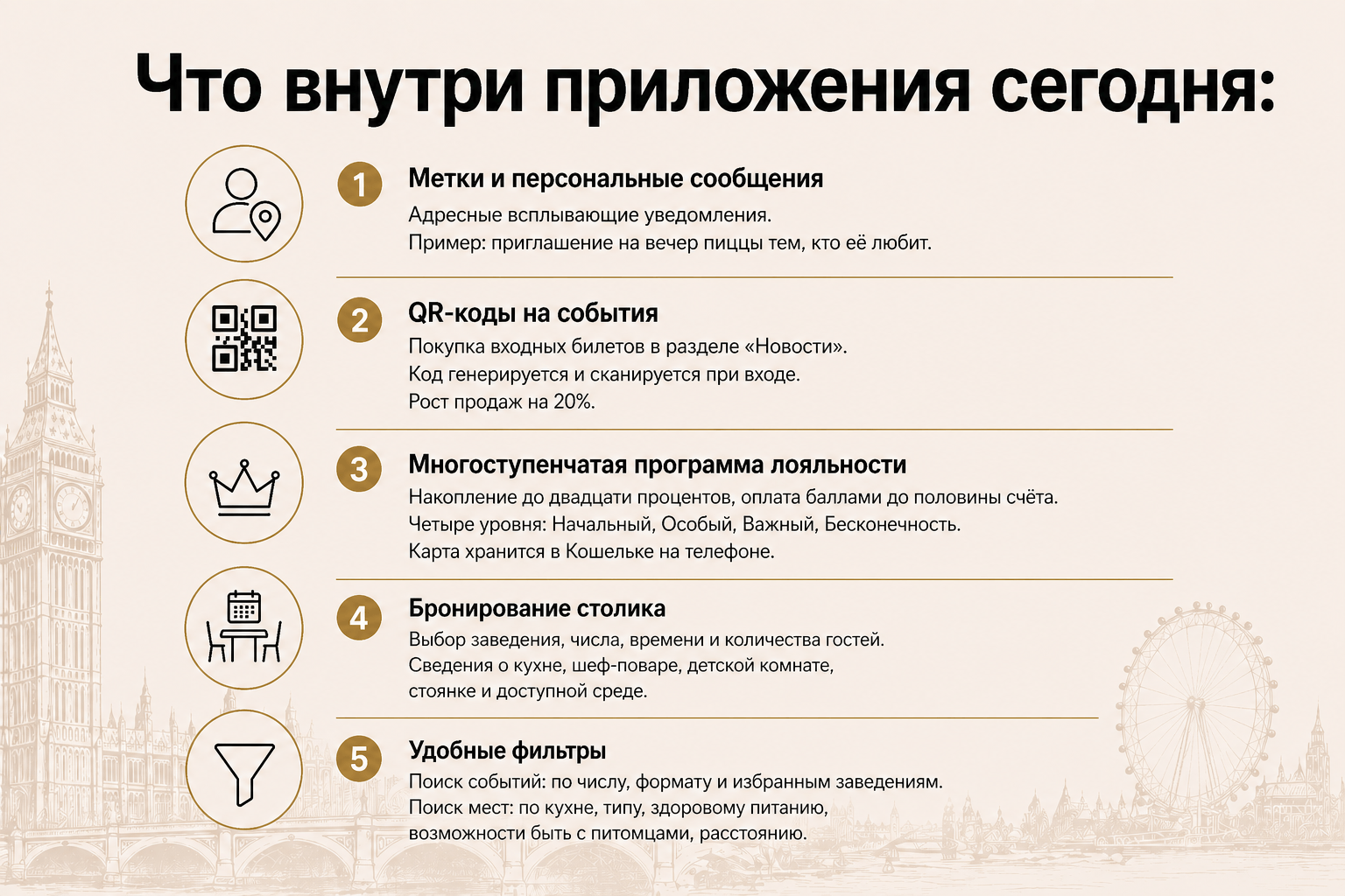 Изображение Текущий функционал приложения