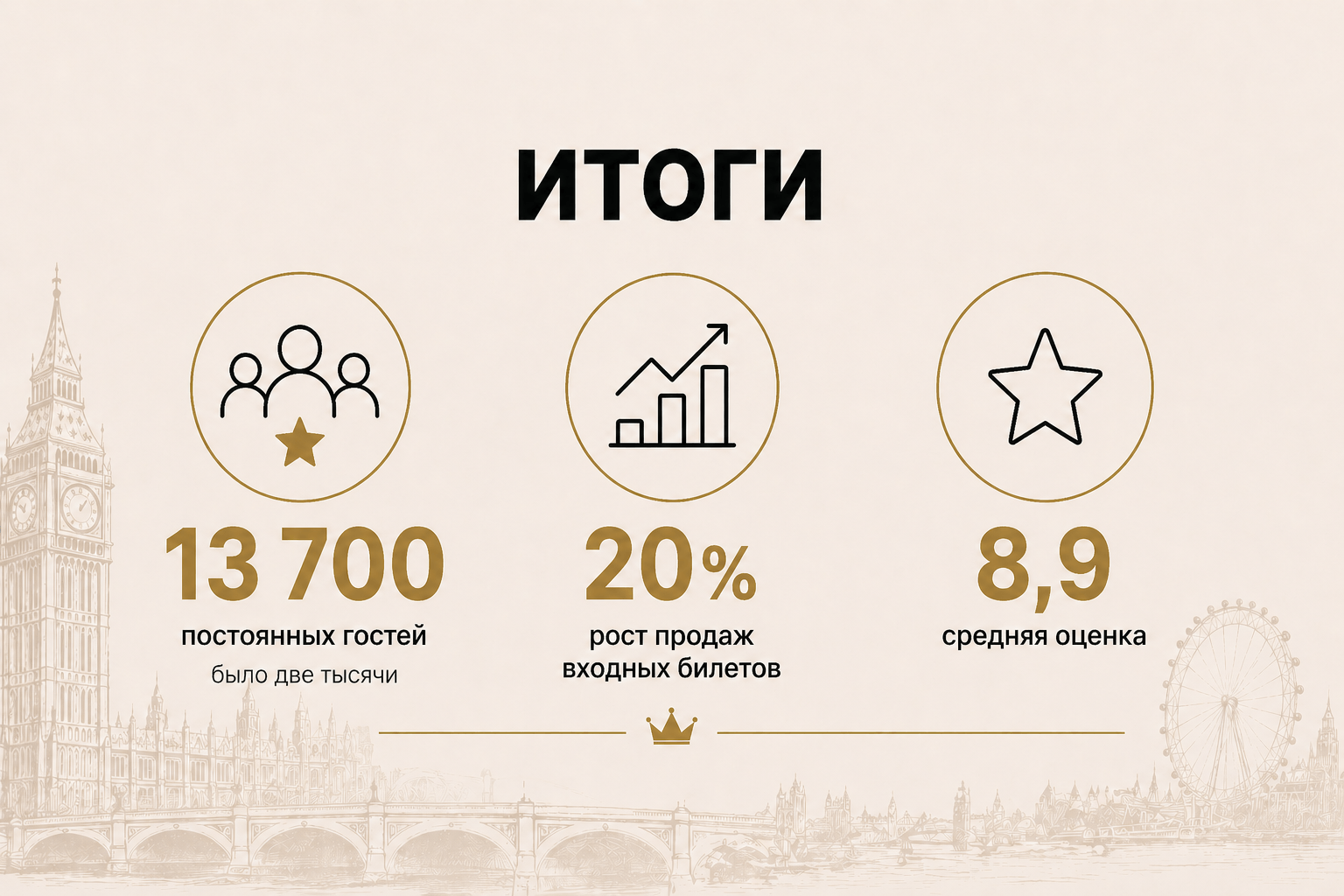 Изображение Что в итоге получили