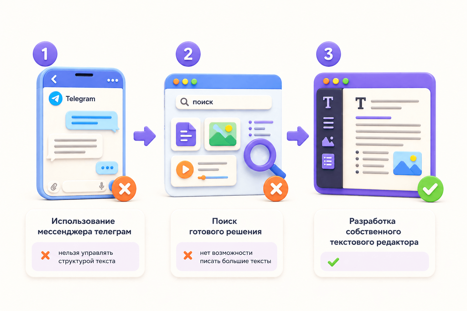 Изображение Контекст и развитие идеи