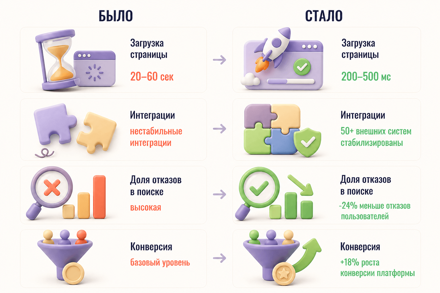 Изображение Как мы спасли продукт после двух команд и за 1,5 месяца подготовили его к ключевому мероприятию