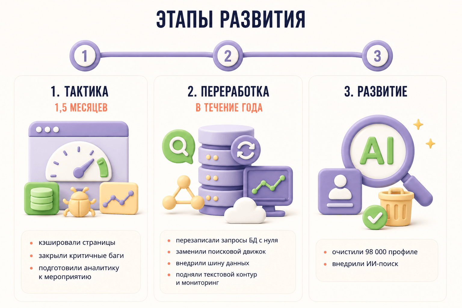 Изображение Из неподдерживаемого Legacy — в стабильный продукт со строгой приёмкой