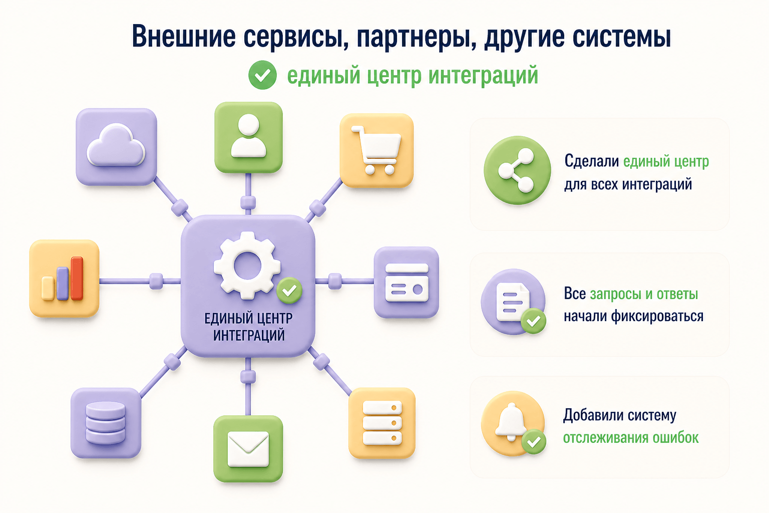 Изображение Этап 1. Ресёрч «на лету», «костыли» и боевое крещение на проектно-образовательном интенсиве