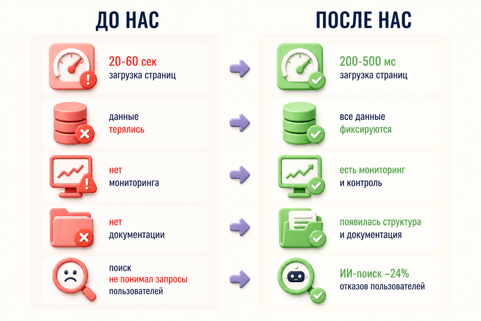Изображение Этап 3. Развитие платформы: от структурной стабилизации к интеллектуальному поиску