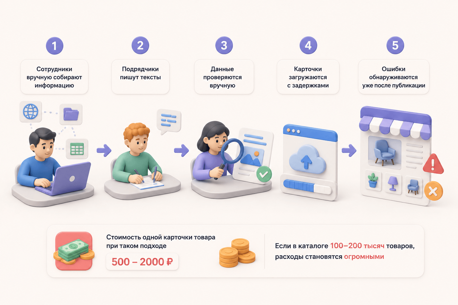 Изображение Контент в интернет-магазине — это уже не тексты, а часть продаж