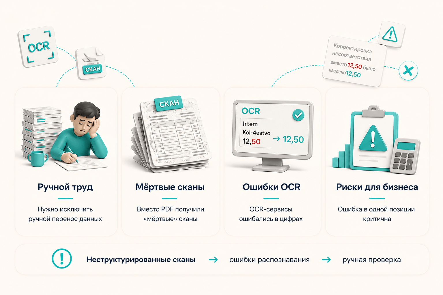 Изображение Как устроен конвейер ИИ для работы с документами