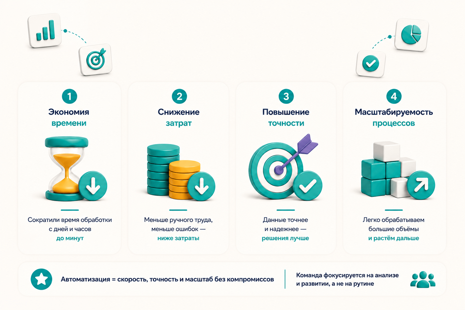 Изображение Результат и реакция заказчика