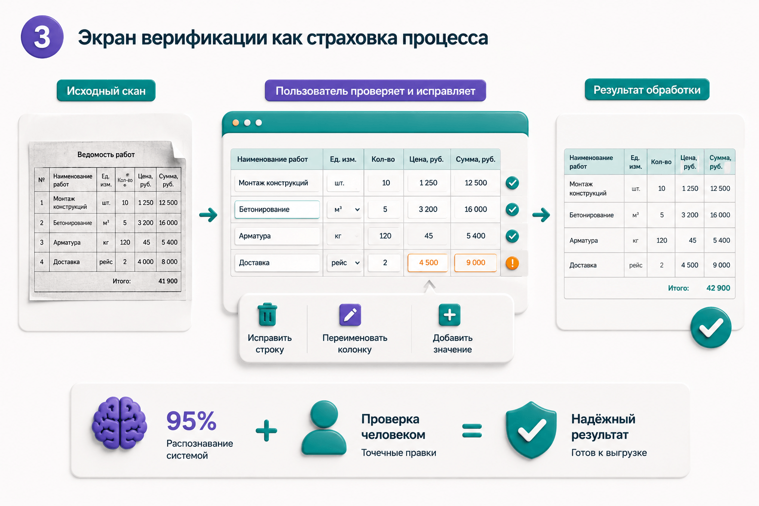 Изображение Как выстроить процесс правильно
