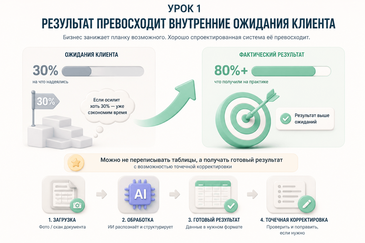 Изображение Что этот проект говорит рынку: четыре урока