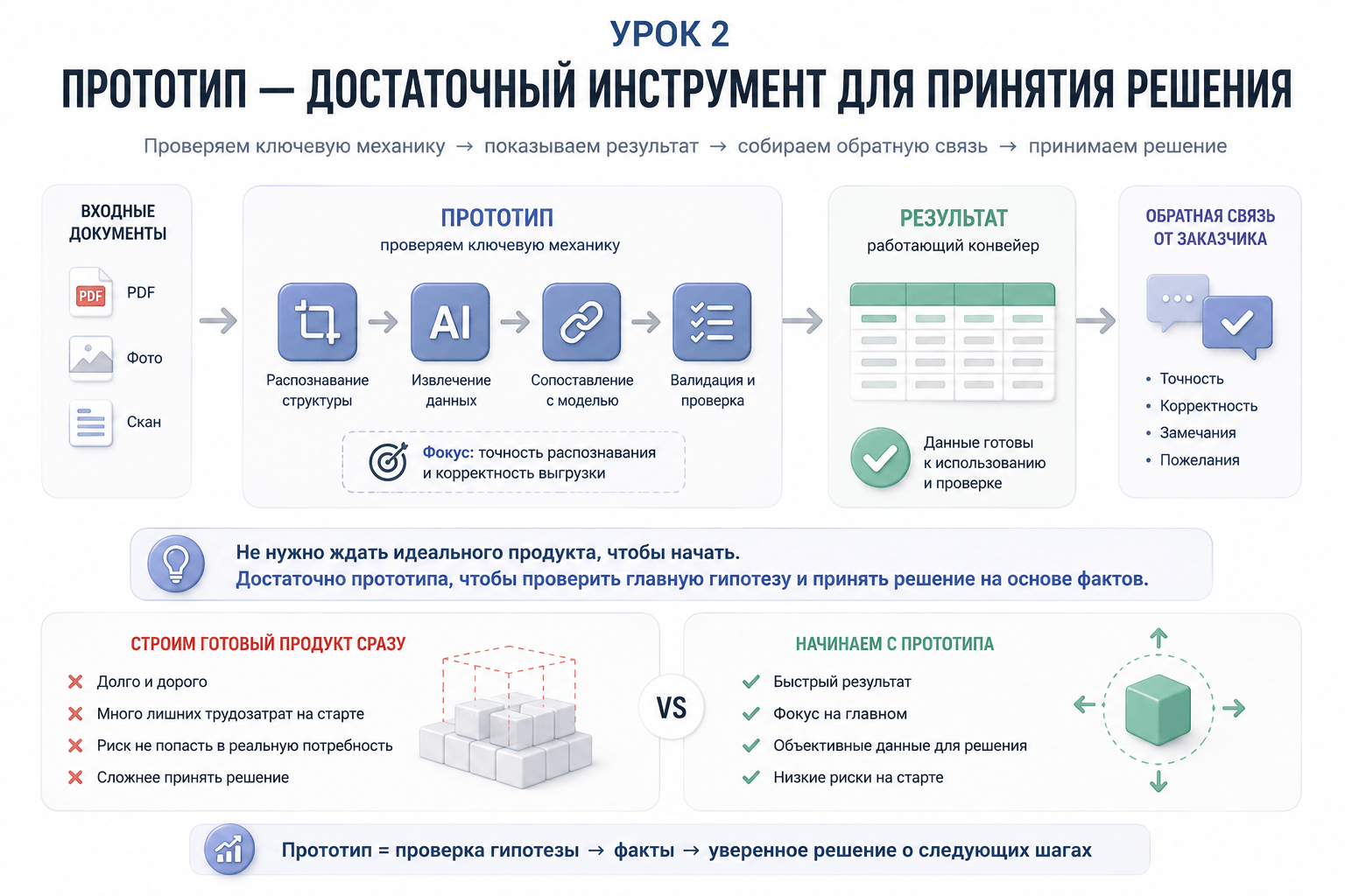 Изображение Что этот проект говорит рынку: четыре урока