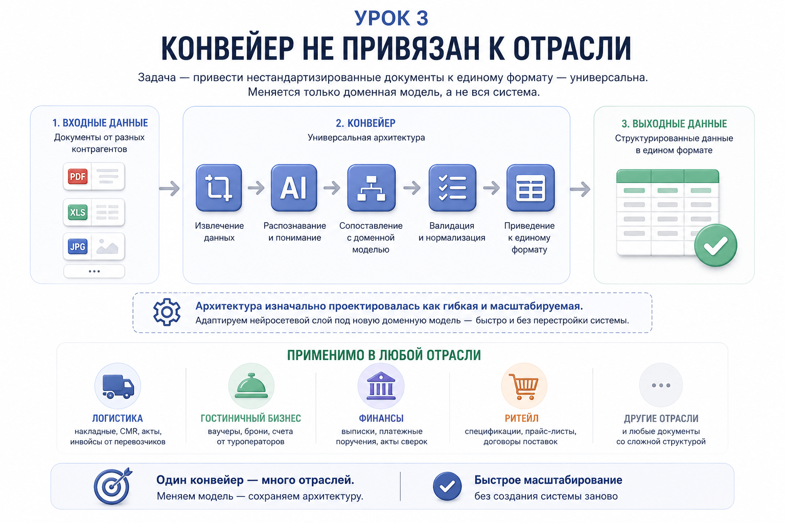 Изображение Что этот проект говорит рынку: четыре урока