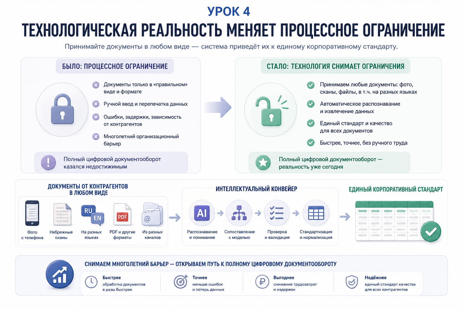 Изображение Что этот проект говорит рынку: четыре урока