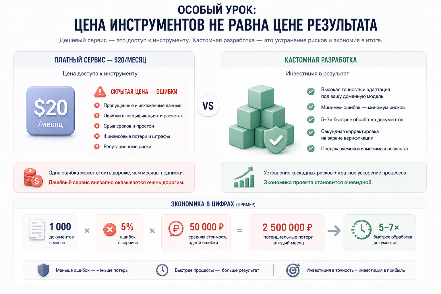 Изображение Что этот проект говорит рынку: четыре урока