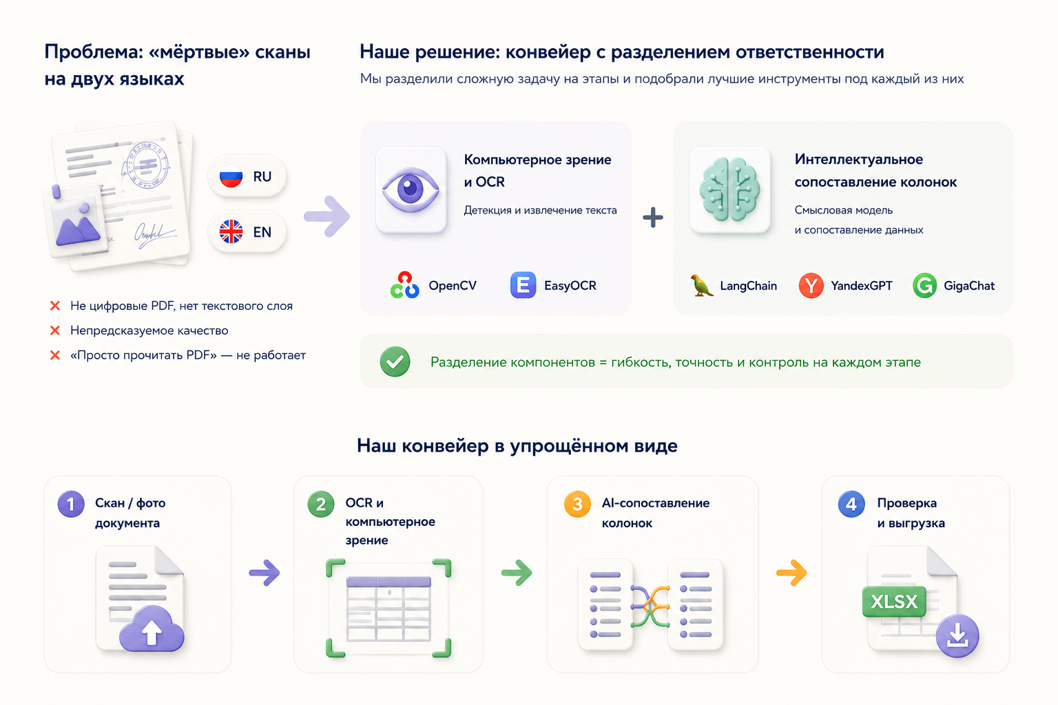Изображение Пример из практики АЙТИФОКС